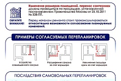 О порядке согласования перепланировки помещений в многоквартирных домах