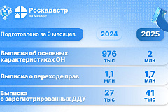 Более 41 млн сведений из ЕГРН выдано в Москве с начала 2025 года