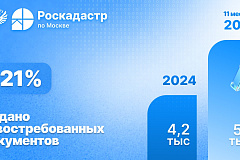 Более 5 тысяч «забытых» документов выдано москвичам  в 2025 году